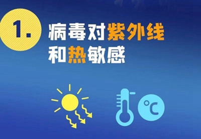 新型冠狀病毒來勢洶洶，紫外線殺毒必不可少！